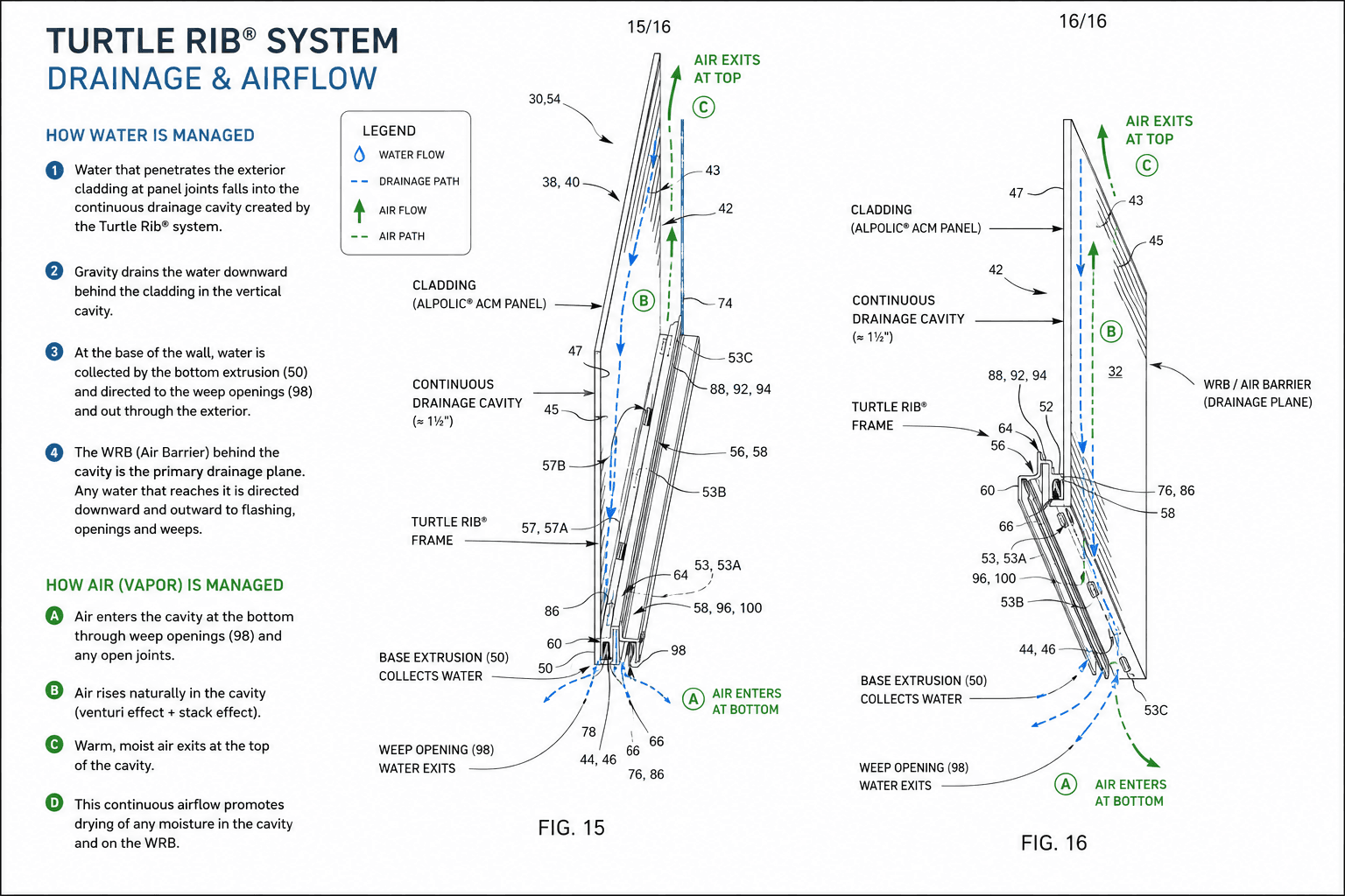 Technical illustration of Turtle Rib ACM panel showing dry joints, gutter chase, obround weep holes, vent slots, and drainage flow paths